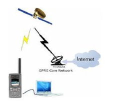 北京瑞豐聯合通訊設備有限公司 通信產品與其他未分類通訊設備概覽